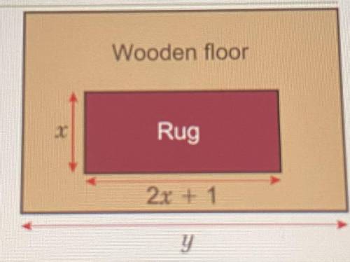 Reasoning The diagram shows a rug laid on a wooden

floor. Its width is 2 m less than the width of