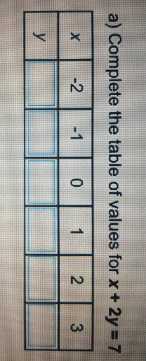 Whoever solves this question and gets it RIGHT FIRST, I'll put them down as a BRAINLIEST!!