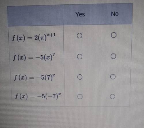 Determine if the given functions are exponential equations