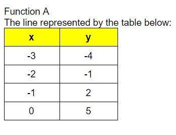 PLEASE ANSWER

Determine the type of function and the range for Function