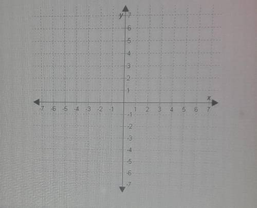 Graph the point that has the coordinates (-42, 23)