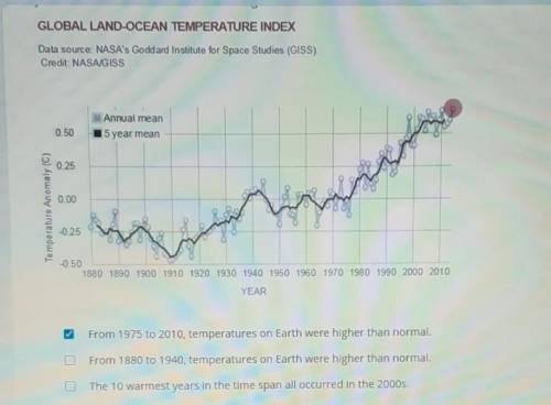 Helppp

the chart shows the global temperature anomaly the difference of the expected temperature
