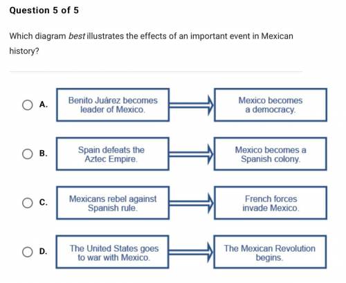 Which diagram best illustrates the effect of an important event in Mexican history? (Help please!)