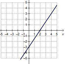 Which equation represents the graphed function?

–3x + 2 = y
–x + 2 = y
x – 3 = y
2x – 3 = y