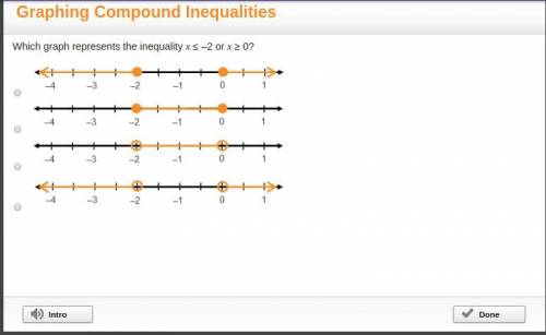 Which graph represents the inequality x ≤ –2 or x ≥ 0?