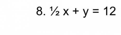 What is the slope-intercept form of 1/2x + y= 12