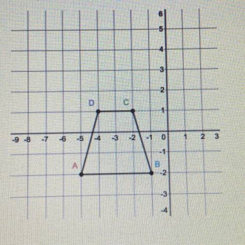 Dilate the trapezoid using center (-3, 4) and scale factor 12.
(HELP)