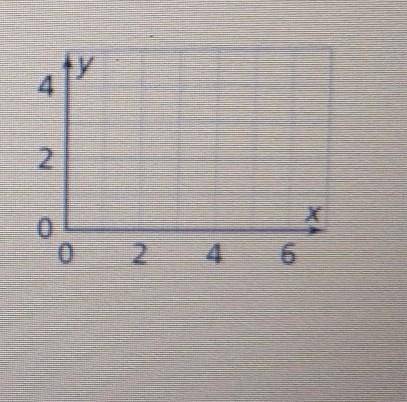 Draw a graph of a proportional relationship that passes through the point (2, 1).