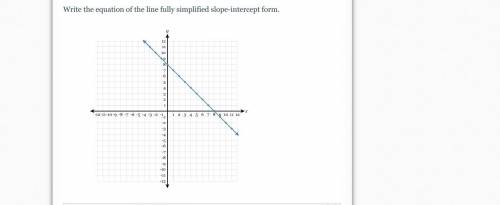 Write the equation of the line fully simplified slope-intercept form.