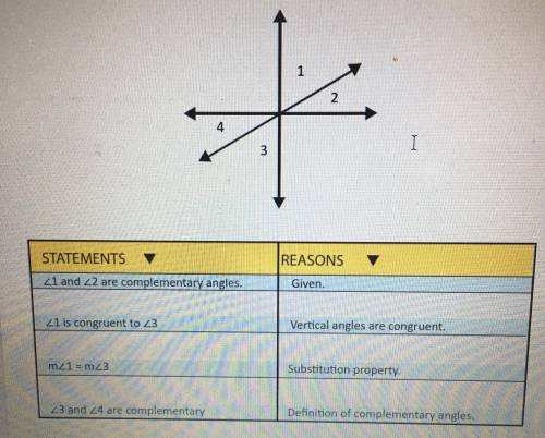 Need Help ASAP!! Look at the photo.

Given: ∠1 and ∠2 are complementary angles.
Prove: ∠3 and ∠4 a