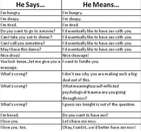 What guys actually mean