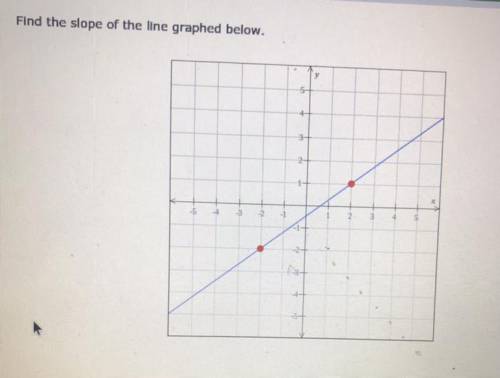 Can somebody help me find the slope of this problem ??