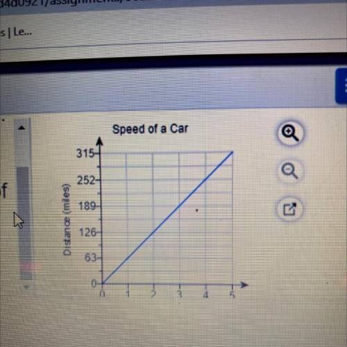 a question on a test asks students to find the speed at which a car travels. The graph shows a prop