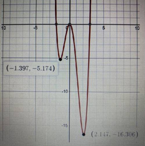 PLEASE HELP WILL GIVE BRAINILEST
What is the equation that represents this function