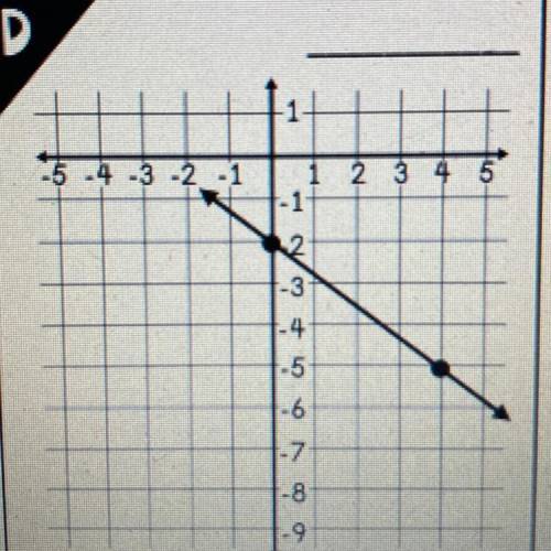 Find the slope or rate of change.