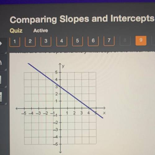 What are the slope and y-intercept of the linear function that is represented by the graph?

1. Th