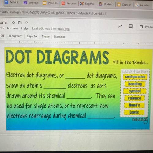 DOT DIAGRAMS

Fill in the Blanks...
Leave two werd
bonding
symbol
Electron dot diagrams, or dot di