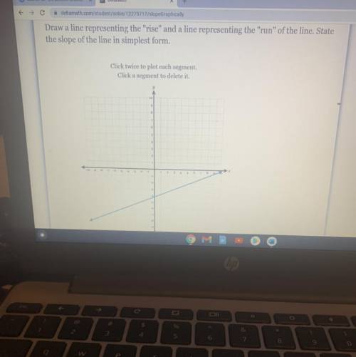 I need help finding the points on the graph