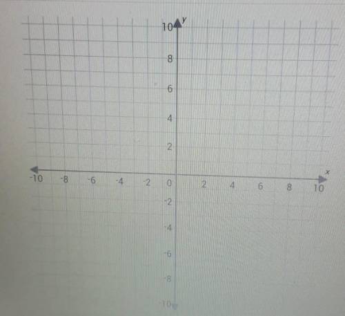 Graph this line using the slope and y-intercept: y= 1/10x +4