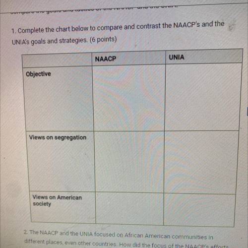 1. Complete the chart below to compare and contrast the NAACP's and the

UNIA's goals and strategi