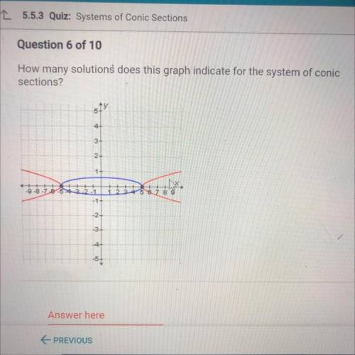 How many solutions does this graph indicate for the system of conic sections?