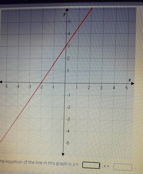 The equation of the line graph is y=__x+__
