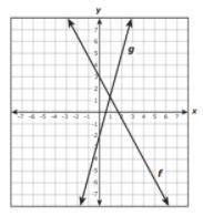 Which statement describes the changes that were made to the graph of f to make the graph of g?
 

A