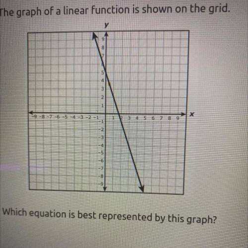 53. The graph of a linear function is shown on the grid.

y
x
4 5 6 7 8 9
-4
5
Which equation is b