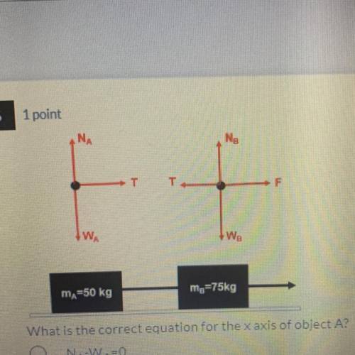 What is the correct equation for the x axis of object A?