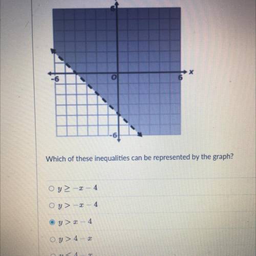 What inequalities is it?