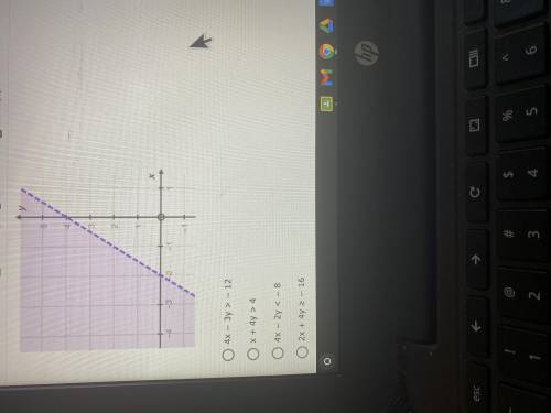 PLEASE HELP!! Select the inequality that corresponds to the given graph.