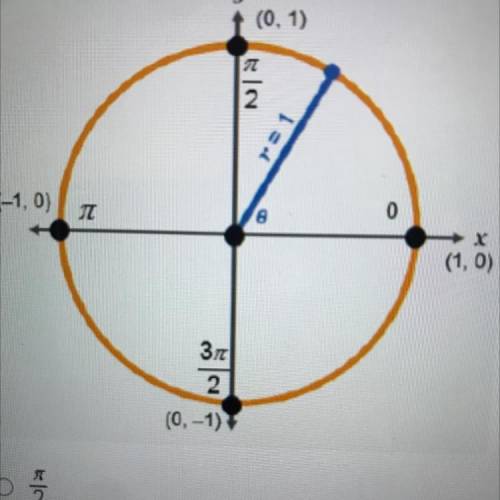 HELP, TIMED
For which value of e is sin e= -1