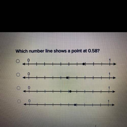 Which number line shows a point at 0.58