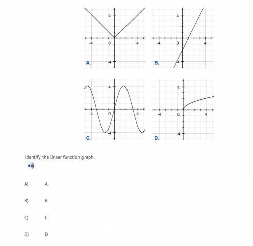 Identify the linear function graph