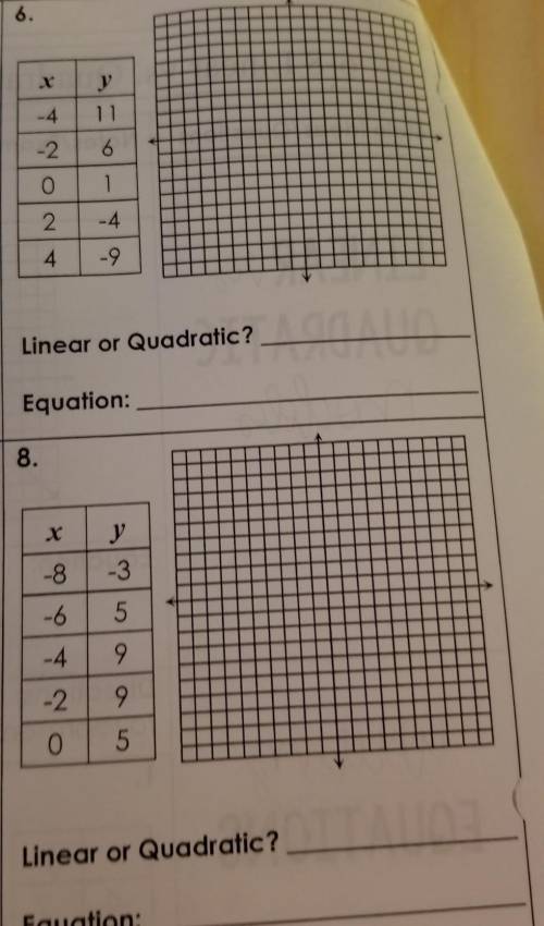 I just need the equations please.
