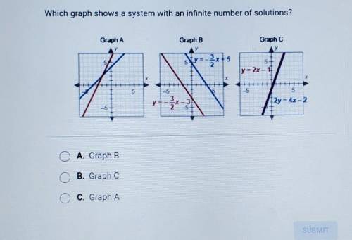 Which graph shows a system with an infinite number of solutions? Graph A Graph B Graph C Sy=-3x75 5