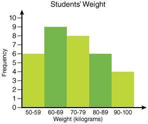 Which of the following can be determined from the histogram?

median
mode
number of data points
mo