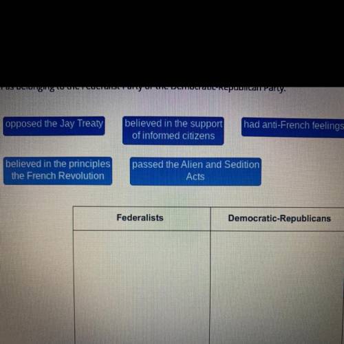 Drag each tile to the correct category.

Identify each belief as belonging to the Federalist Party