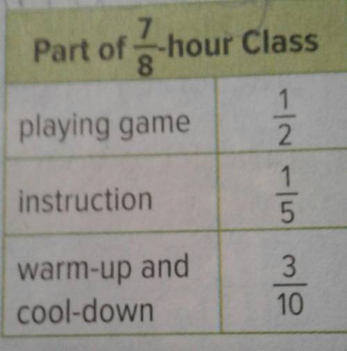 Mr.Williams' physical education class lasts 7/8 hours. How many minutes are not spent on instructio