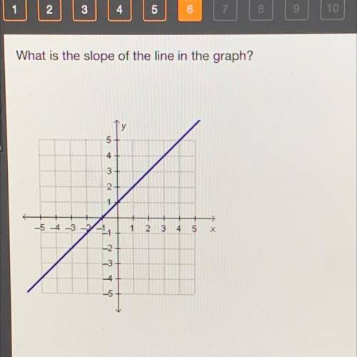 What is the slope of the ling in the graph?
