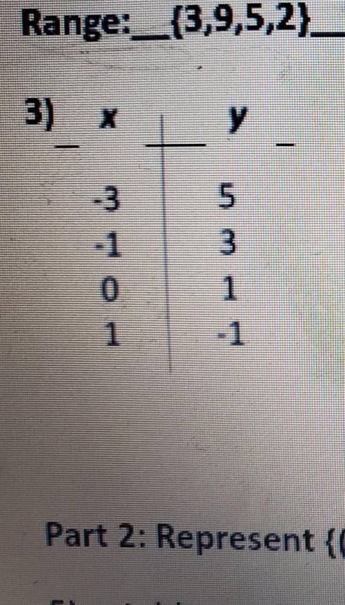 What is the domain, range and function of this? and how do I find it?