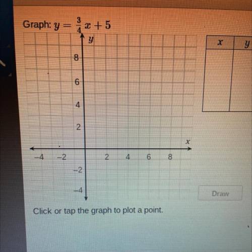 Graph: y = 3/4 x + 5
Click or tap the graph to plot a point.