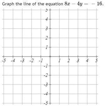 Graph the line of the equation 8x−4y=−16 .