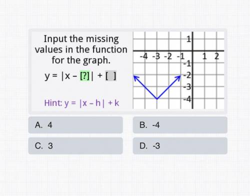 Input the missing values in the function for the graph. Y=|x-[?]|+[?]