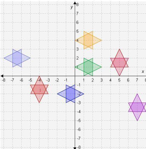 Identify which shapes on the graph are congruent to shape I by performing these sequences of transf