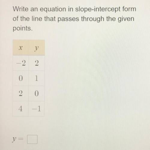 Write an equation in slope-intercept form of the line that passes through the given points.