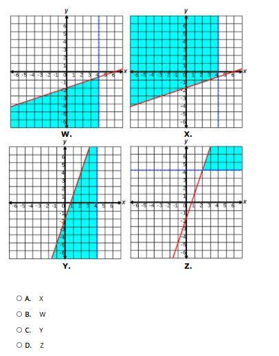 Help....

Select the correct answer. 
y<=1/3-2 
x<4 
Graph the following system of inequalit