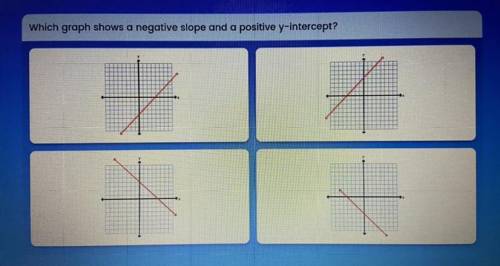 HELP NEED FAST
Which graph shows a negative slope and a positive y-intercept?