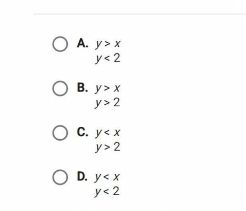 Hey guys im failing math can you guys help me?

Which system of inequalities is shown?