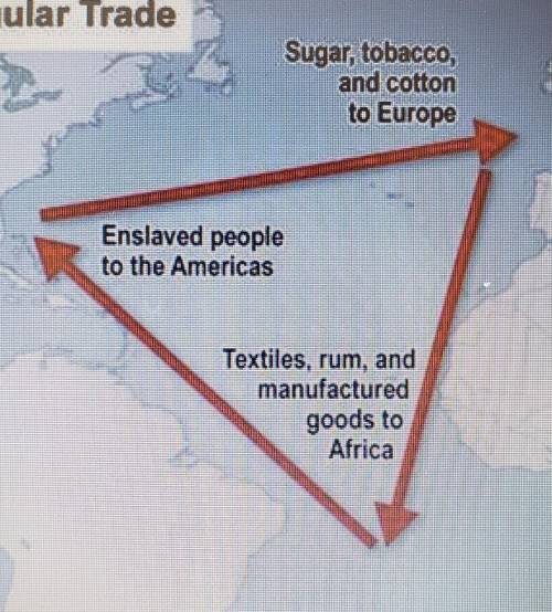 Read the map carefully. Why would a student include this map in a presentation about the history of